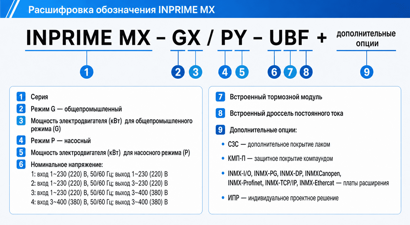 Расшифровка обозначения преобразователей частоты INSTART INPRIME MX