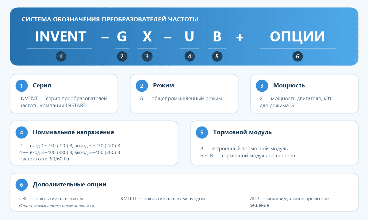 Расшифровка обозначения INSTART INVENT