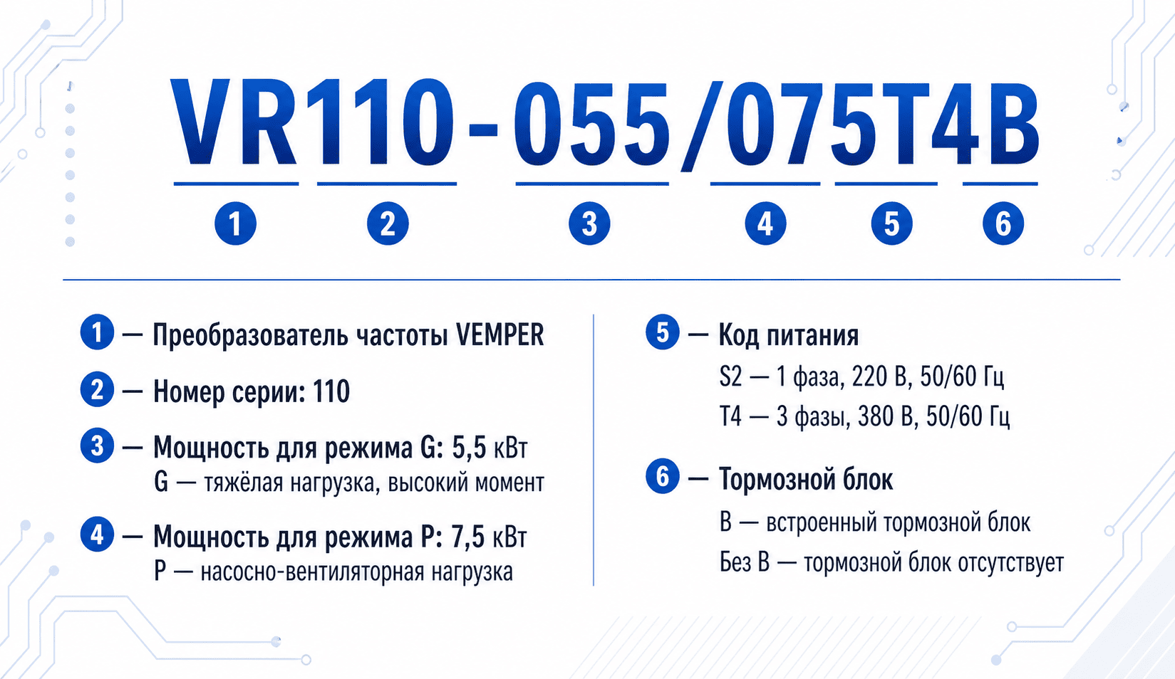 Расшифровка обозначения VR110-055/075T4B по позициям 1-6