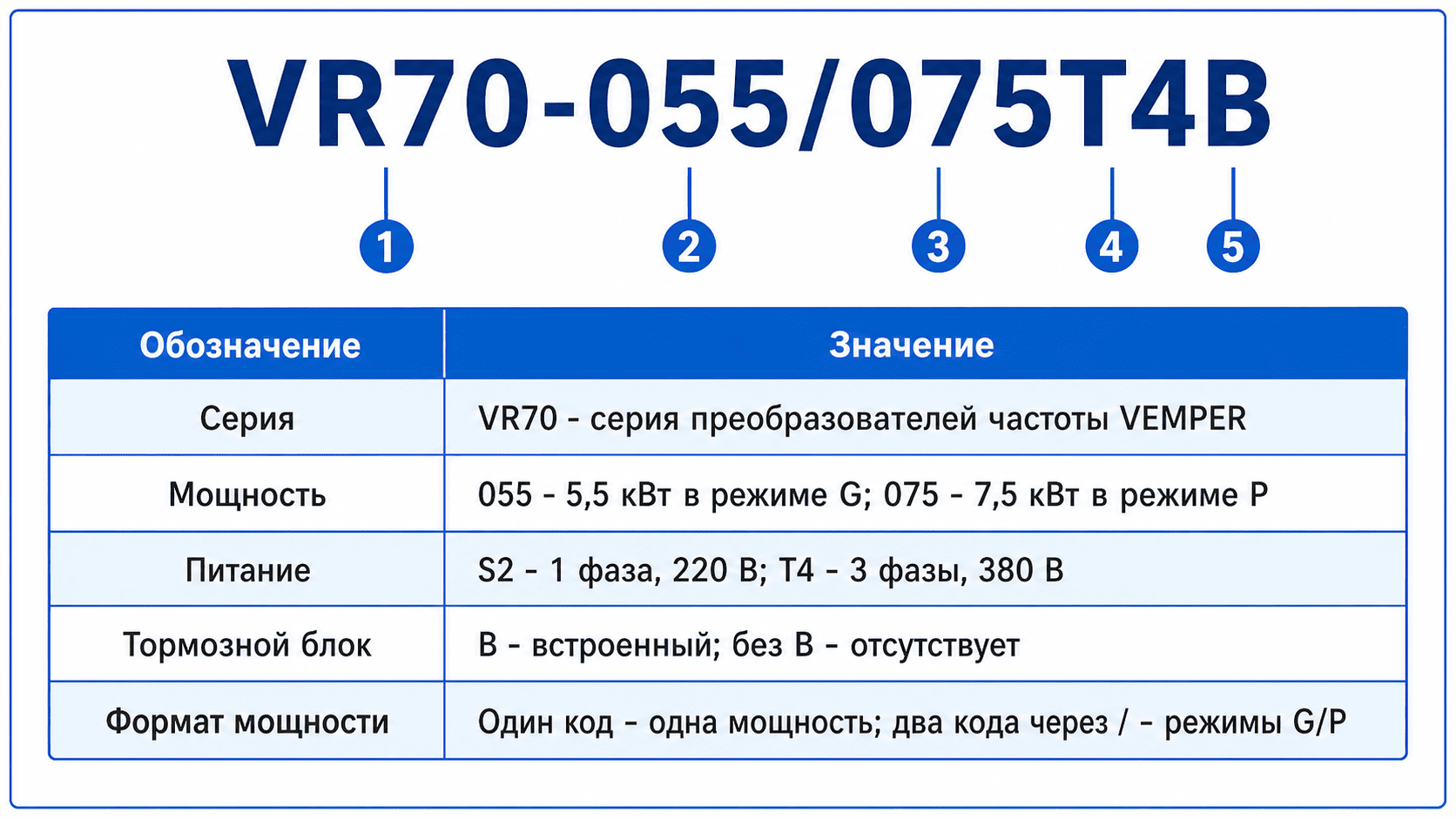 Расшифровка обозначения VR70-055/075T4B