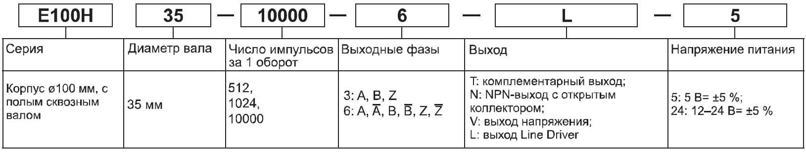 e100h-rashifr