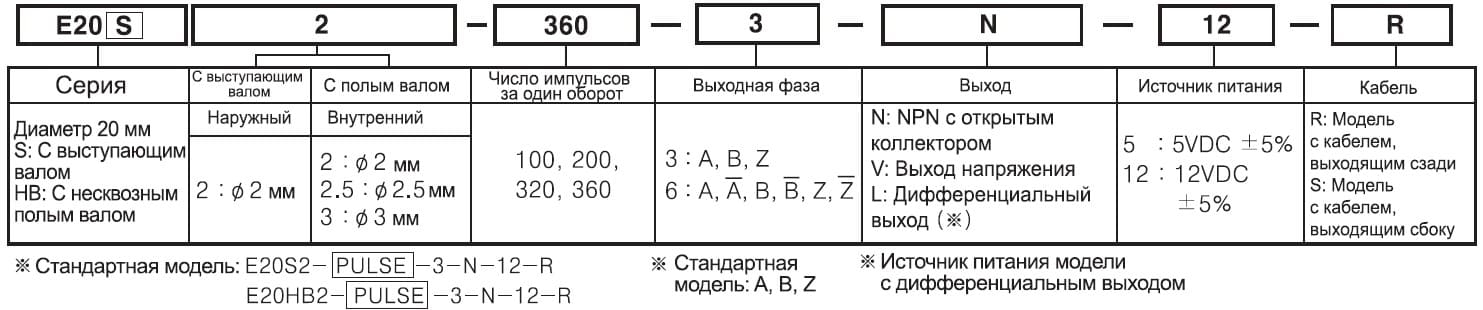 e20-rashifr