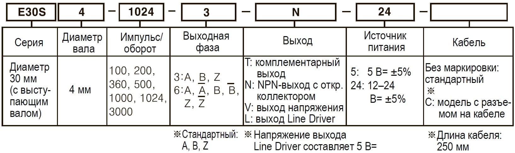 e30-rashifr