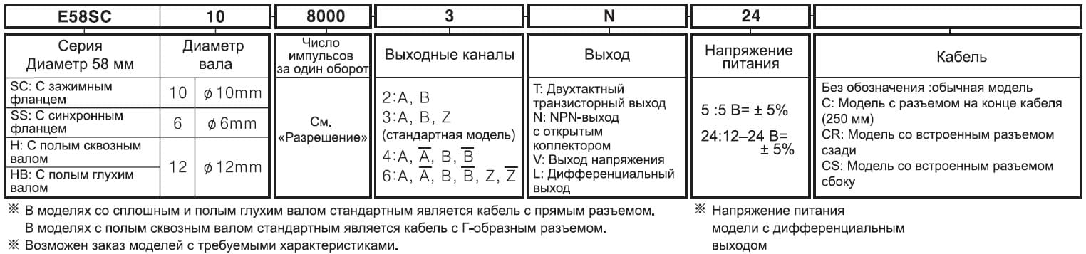 e58-rashifr