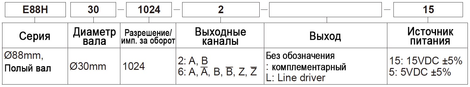 eif-rashifr
