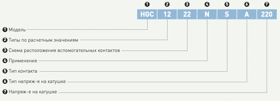 Расшифровка обозначения магнитных контакторов Hyundai HGC