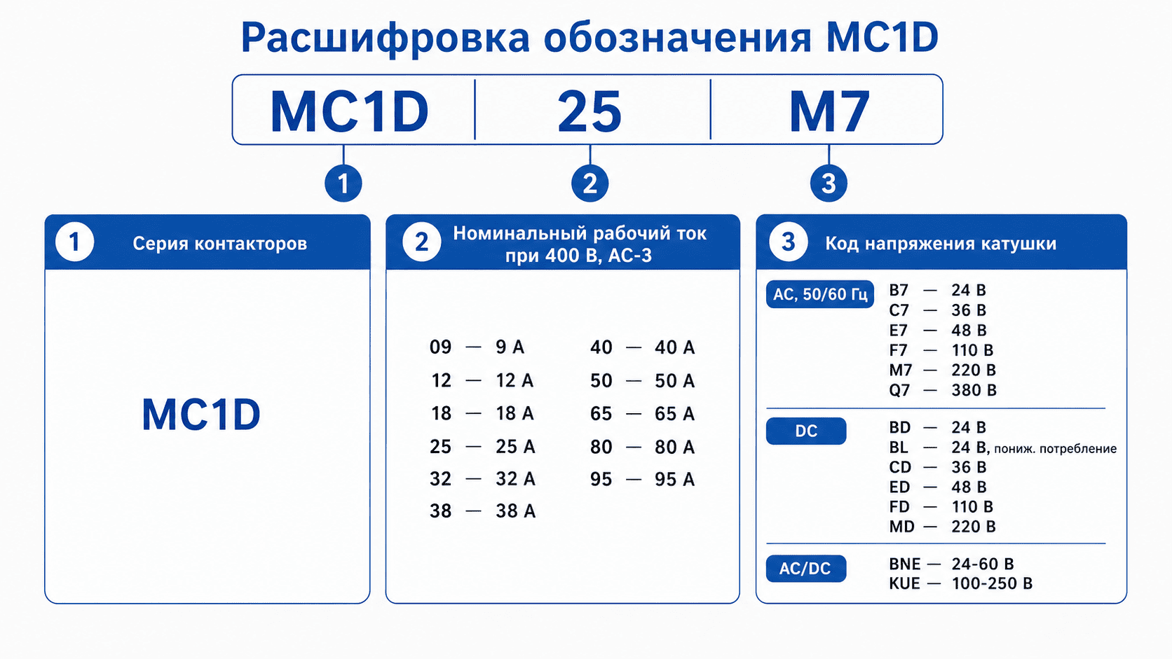 Расшифровка условного обозначения контакторов SystemePact MC1D
