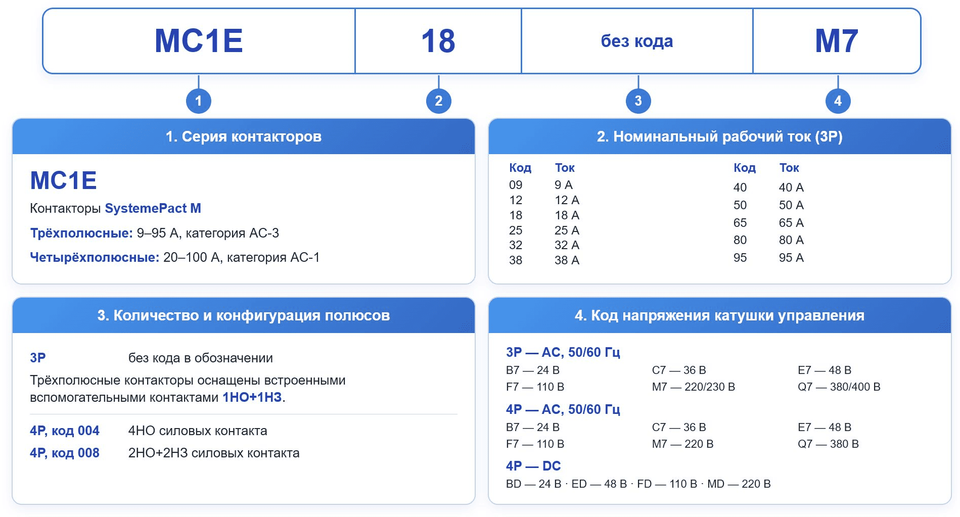 Расшифровка условного обозначения контакторов SystemePact MC1E