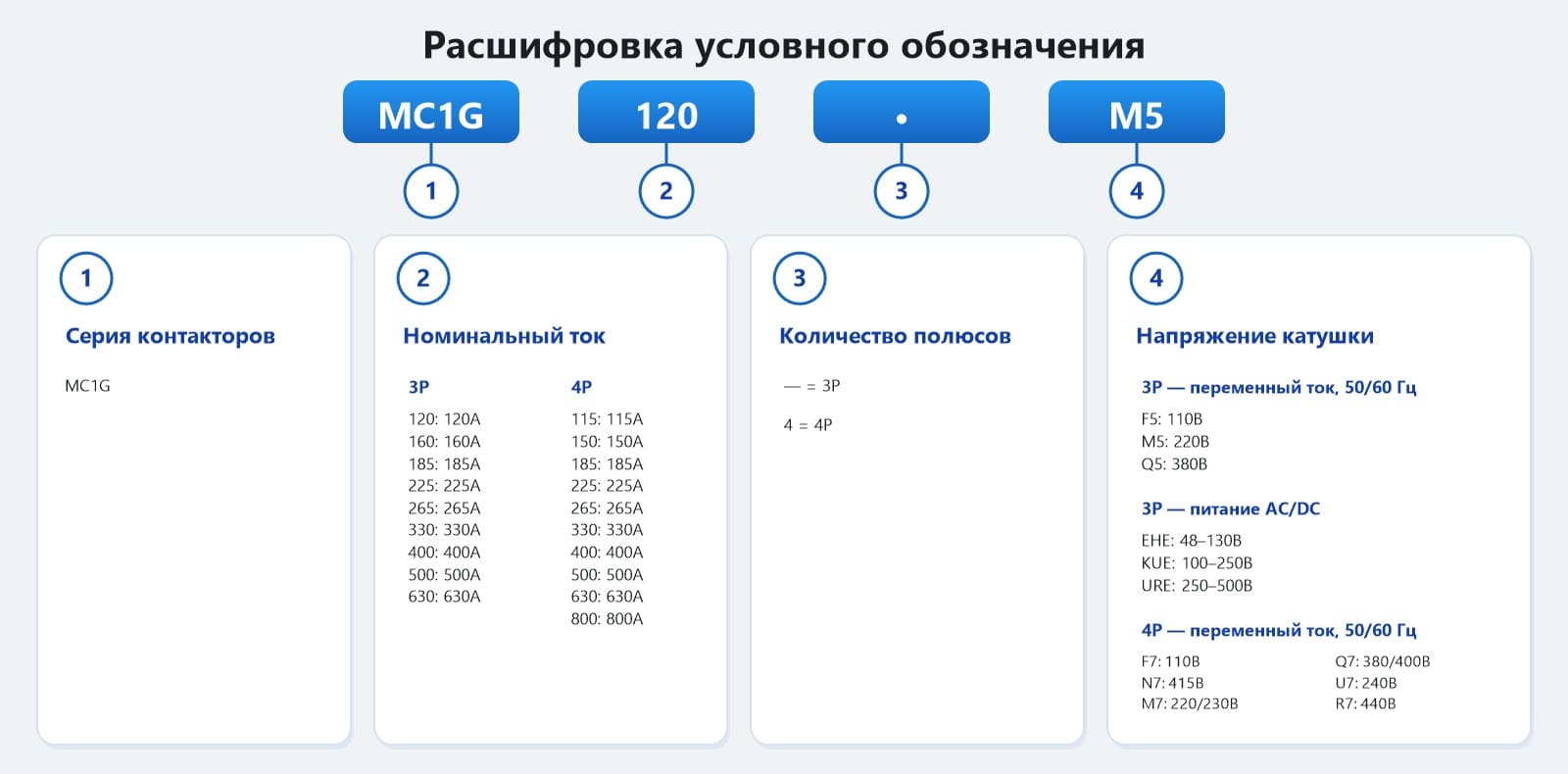 Расшифровка условного обозначения контакторов SystemePact MC1G
