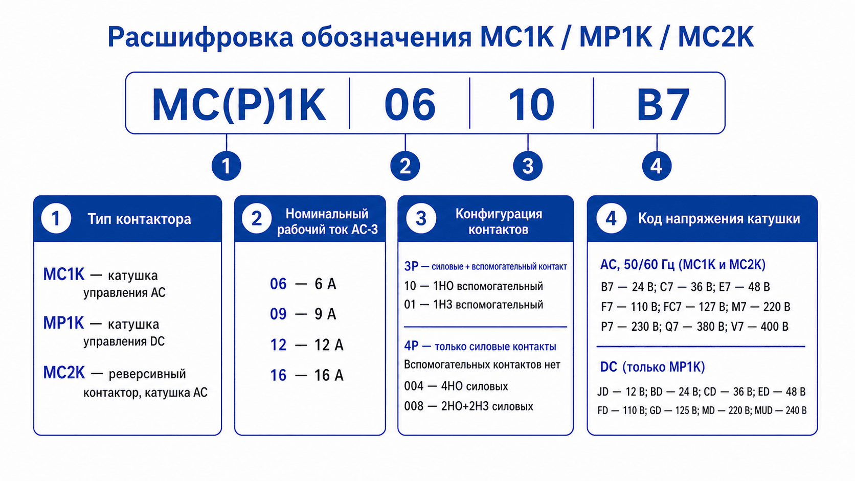 Расшифровка условного обозначения контакторов SystemePact MC1K / MP1K / MC2K