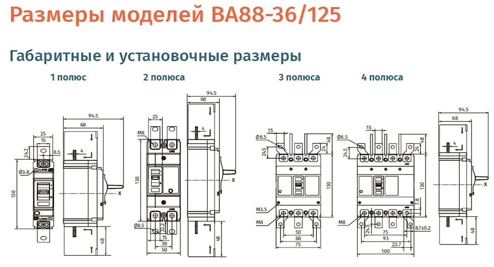 Габарит 125