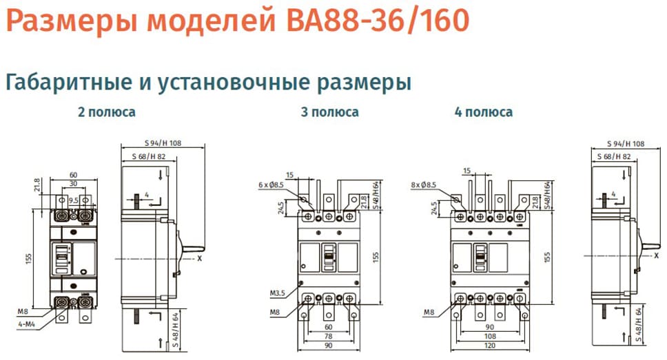 Габарит 160