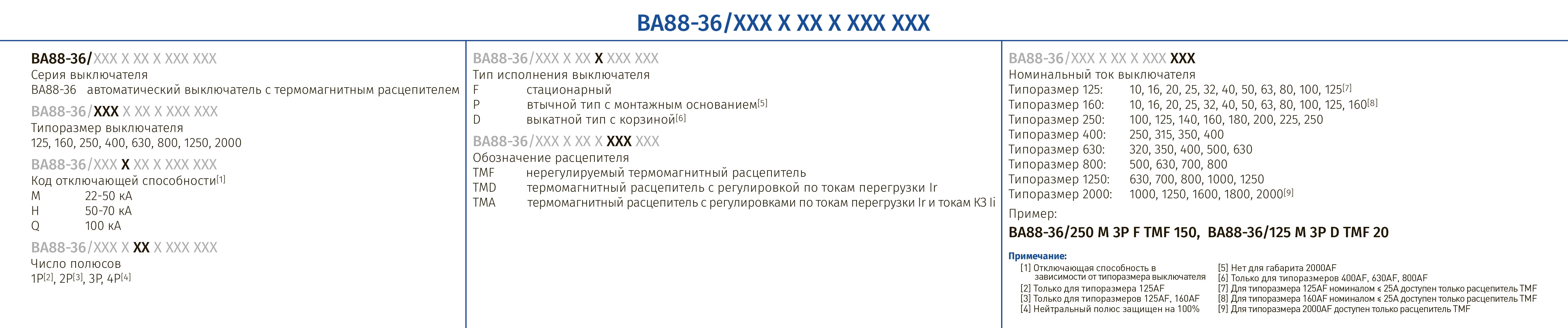 rashifr-va88-36