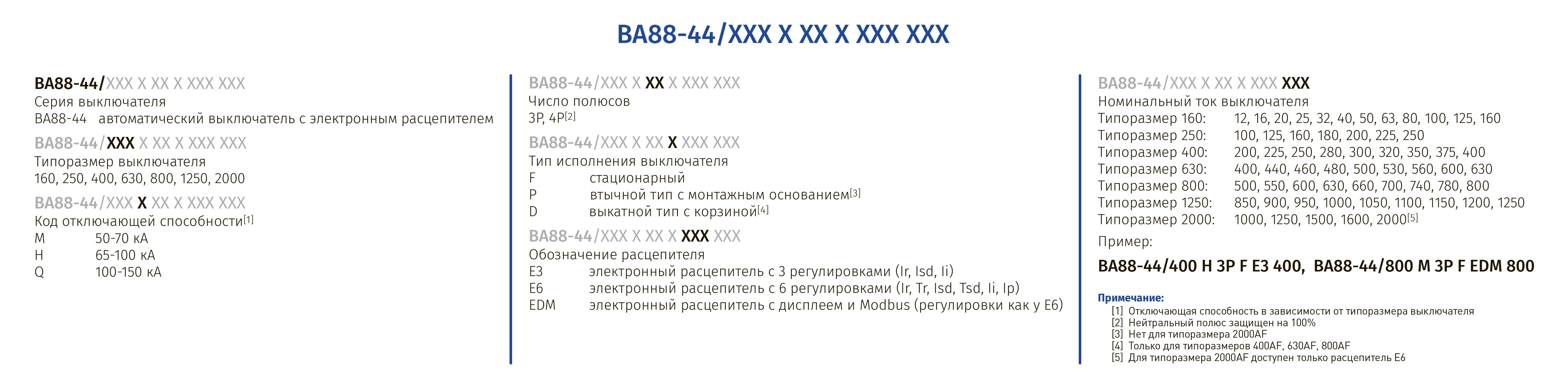 rashifr-va88-44